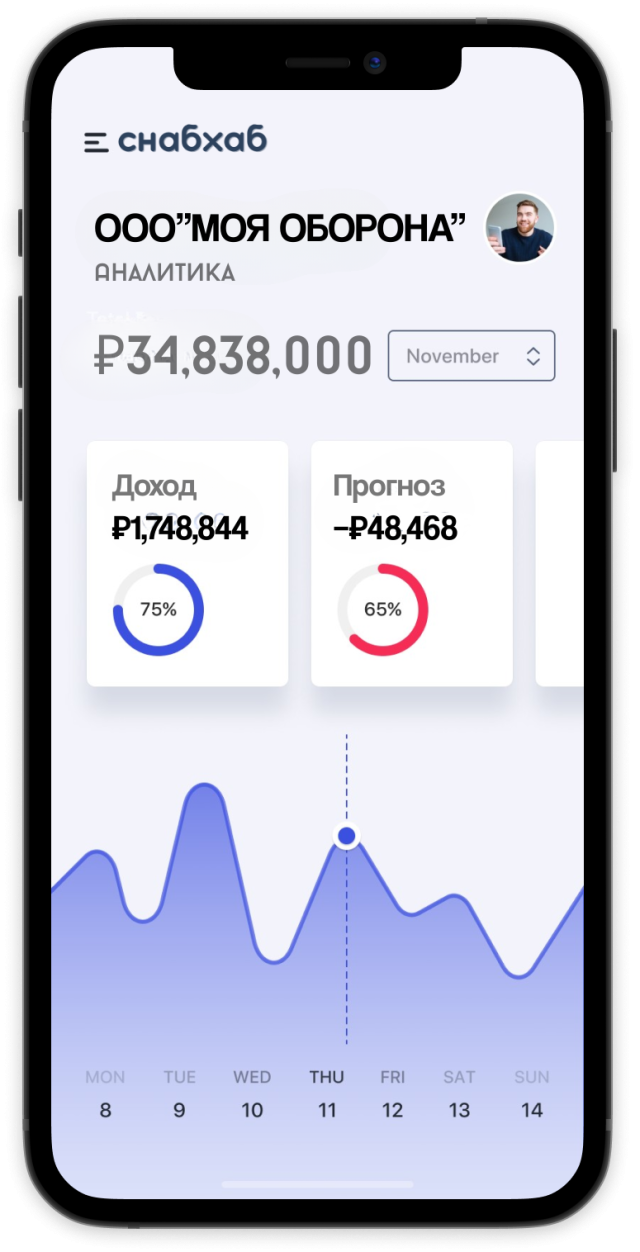 snabhub app ui